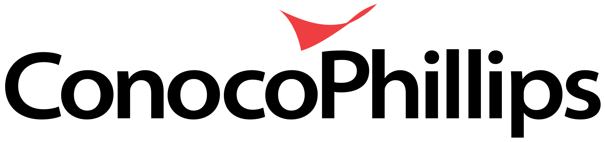 ConocoPhillips