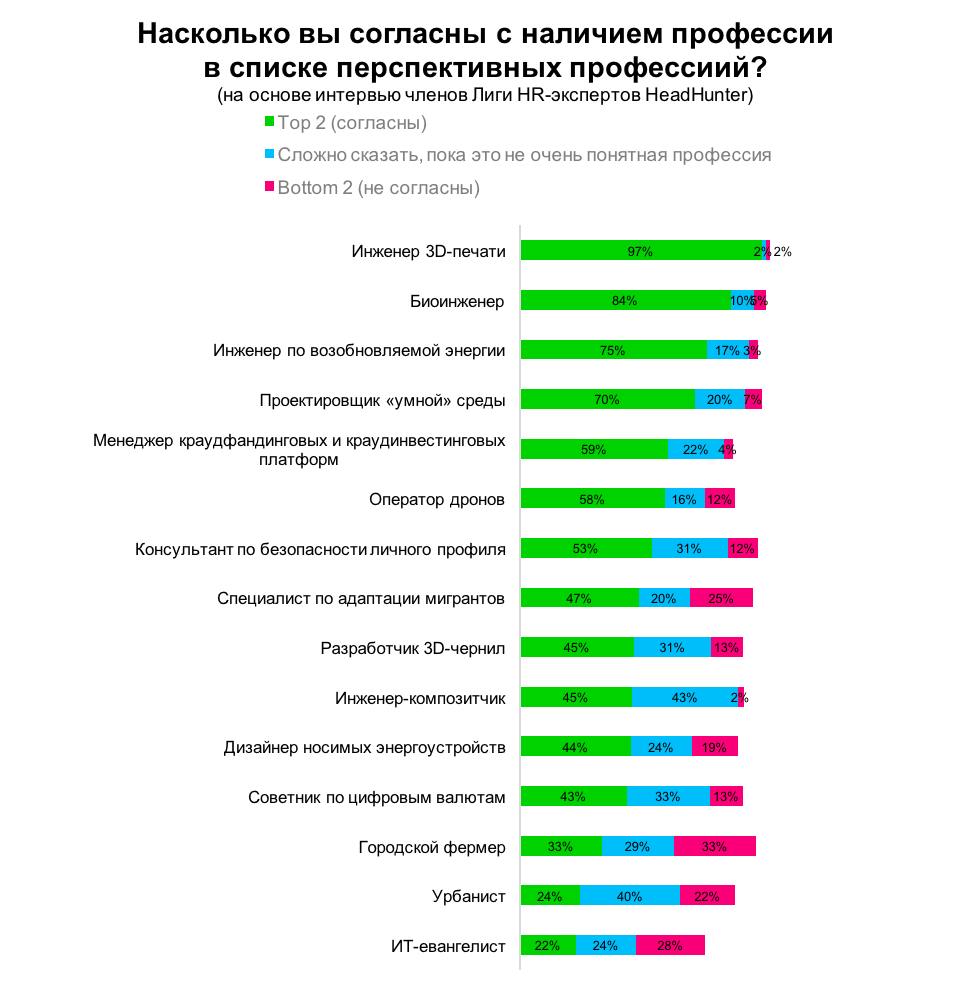 Какие Профессии Есть В Магазине