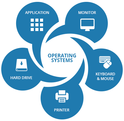 Operating-Systems