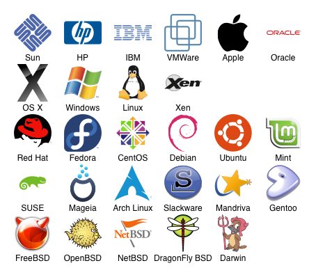 operating-systems2
