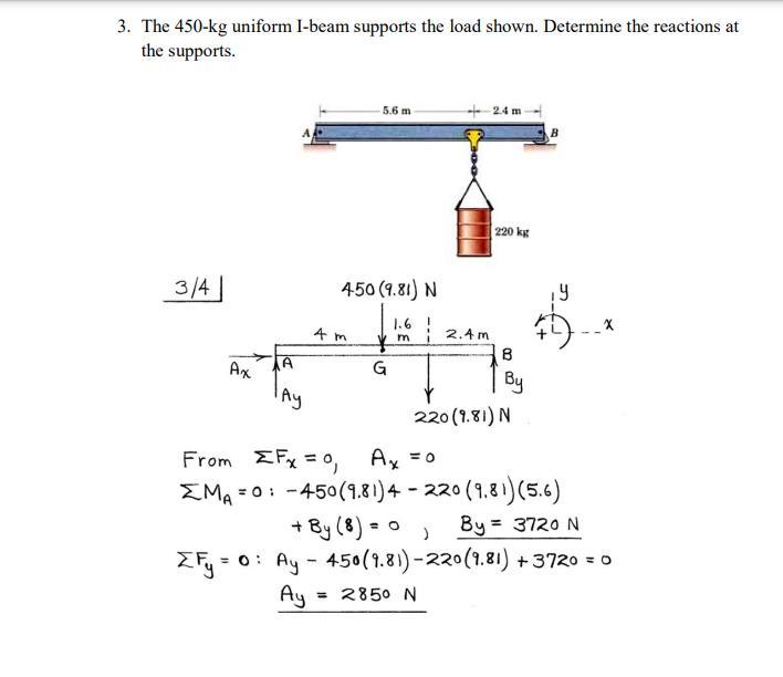 Draw the free body diagram of the beam.