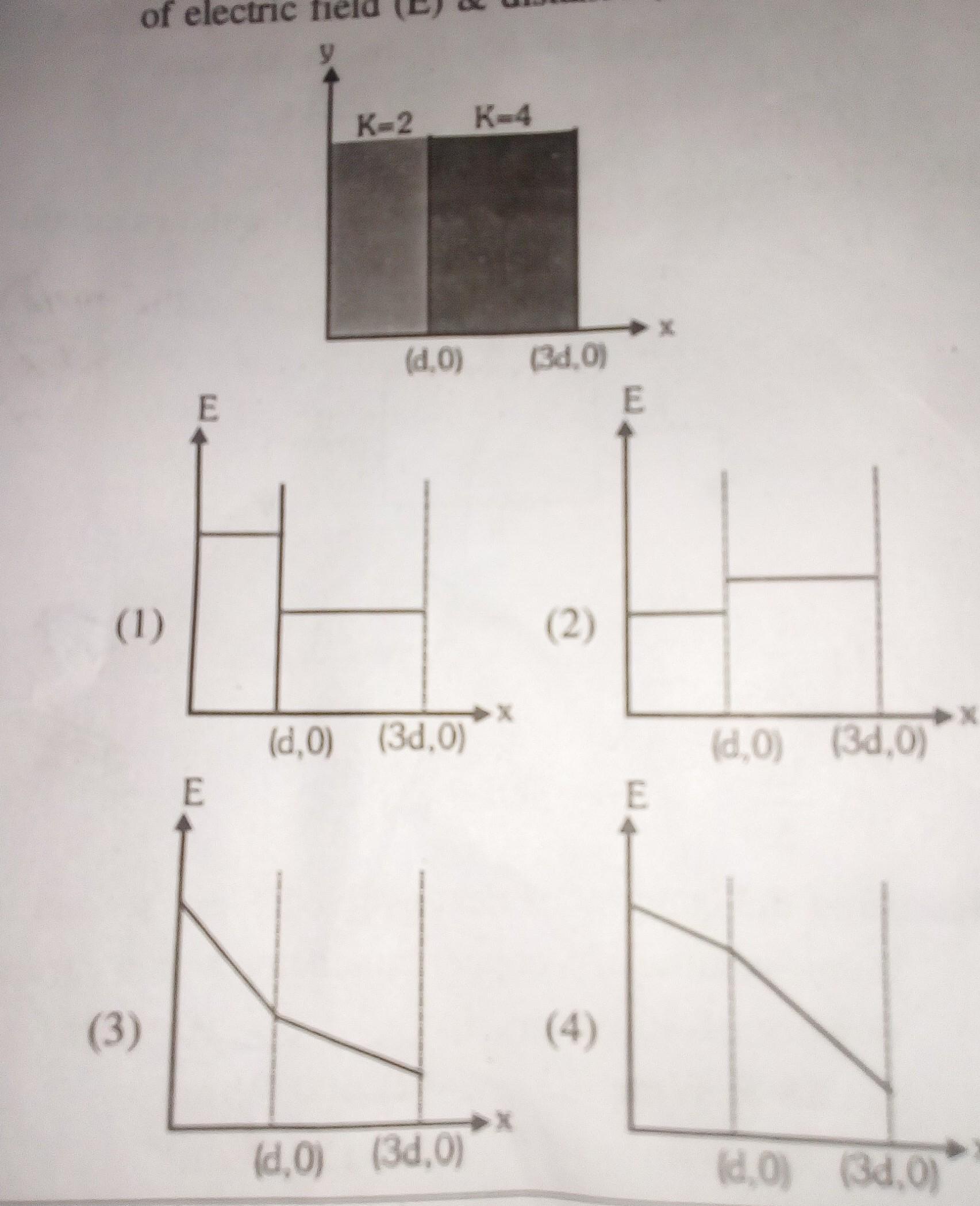 Constanta Parallel Plate Capacitor Has Two Layers Of