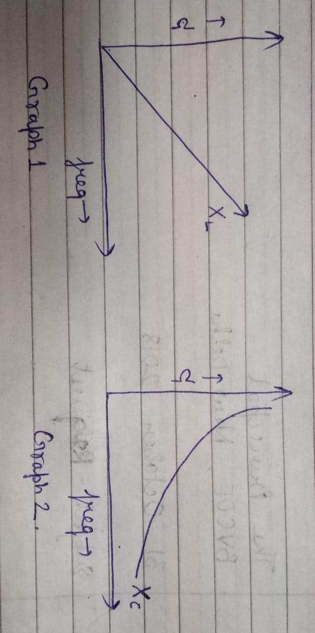 Draw The Graphs Showing Variation Of Inductive Reactance And Draw The Graphs Showing Variation Of Inductive Reactance And