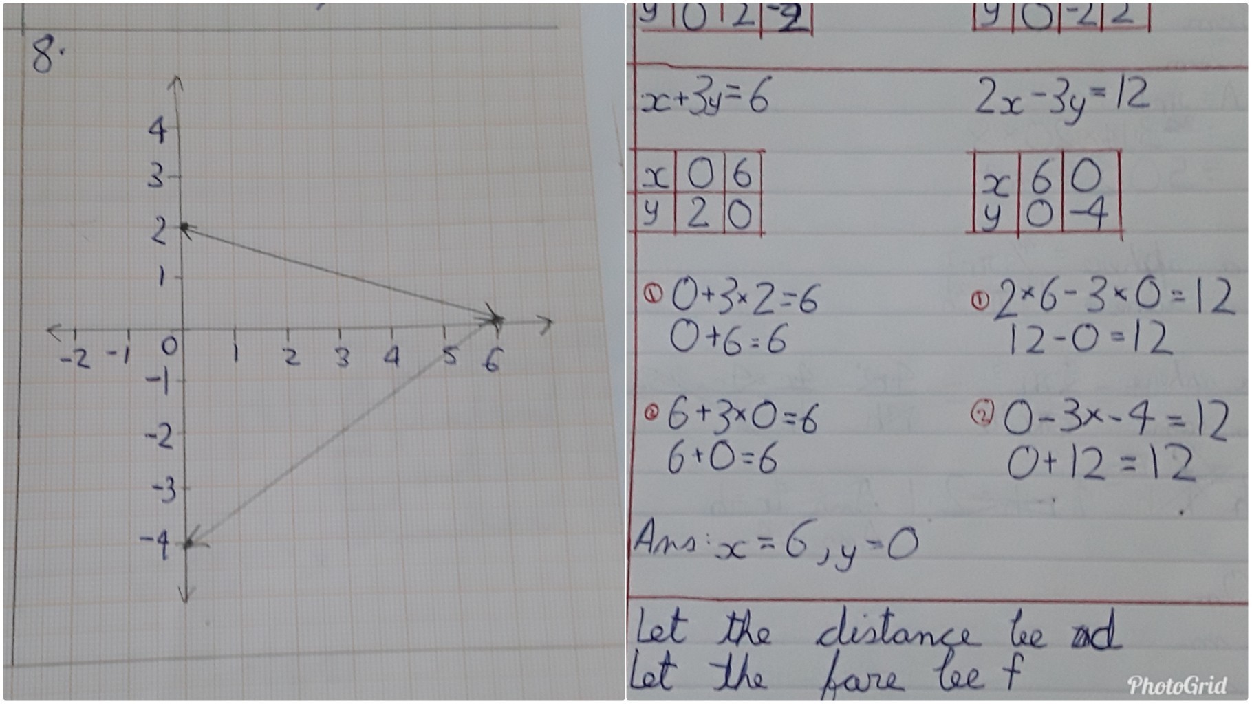 Check Whether The Pair Of Equations X 3y 6 1 And 2x 3y 12 2 Is Consistent I Substitute 2 - 2 for x x and find the result for y y.