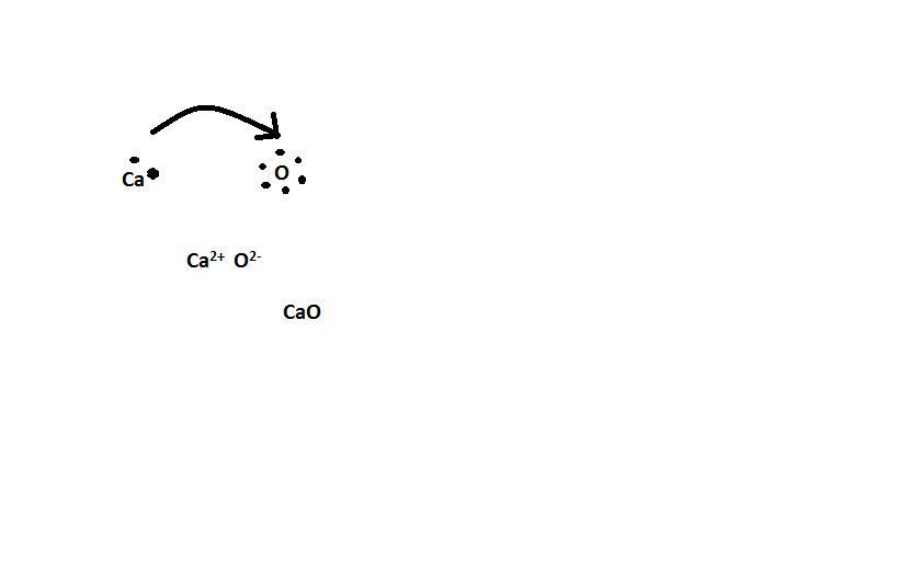 Which Lewis Electron Dot Diagram Represents Calcium Oxide Wiring Site Resource Draw the symbol for oxygen.