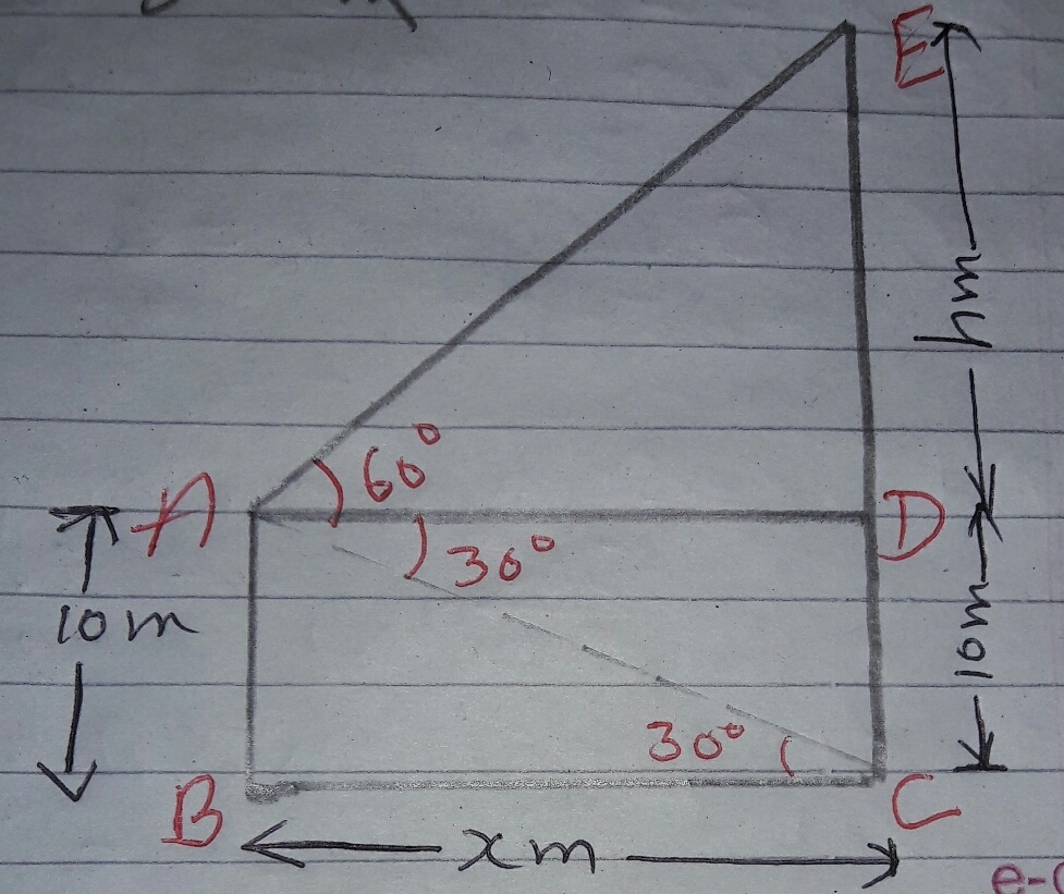 A Man Is Standing On The Deck Of A Ship Which Is 10m Above The Water Level He Observes The Angle Of Elevation Of The Top Of Hill As 60 And The 