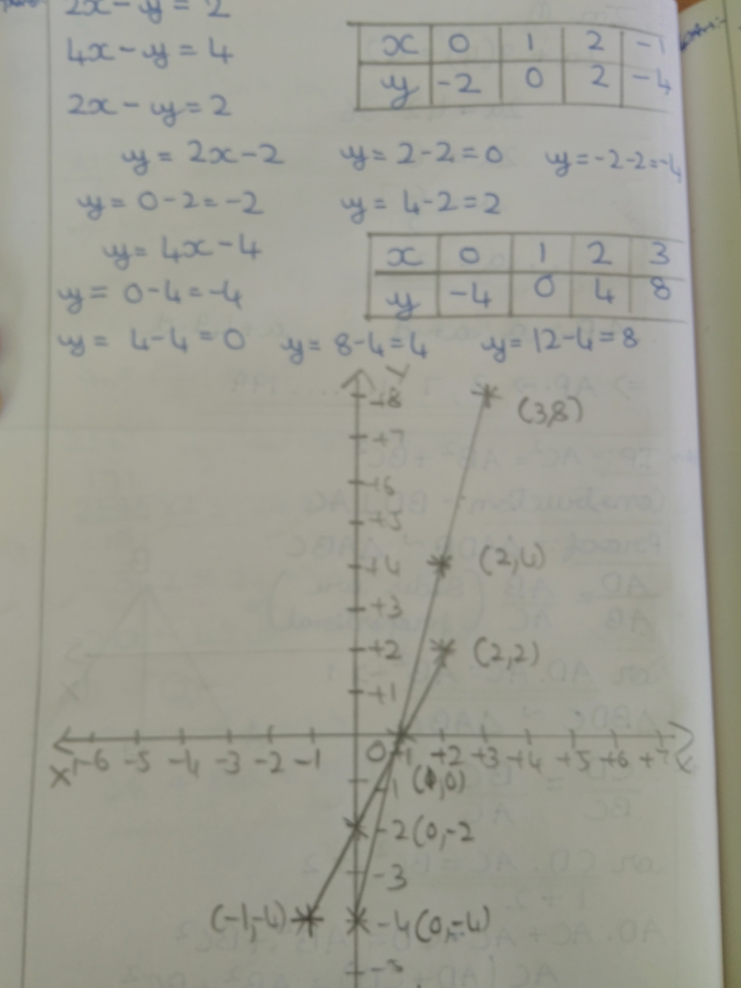 2x Y 2 0 4x Y 4 0 Solve Graphically Brainly In Concept Notes Videos 243.