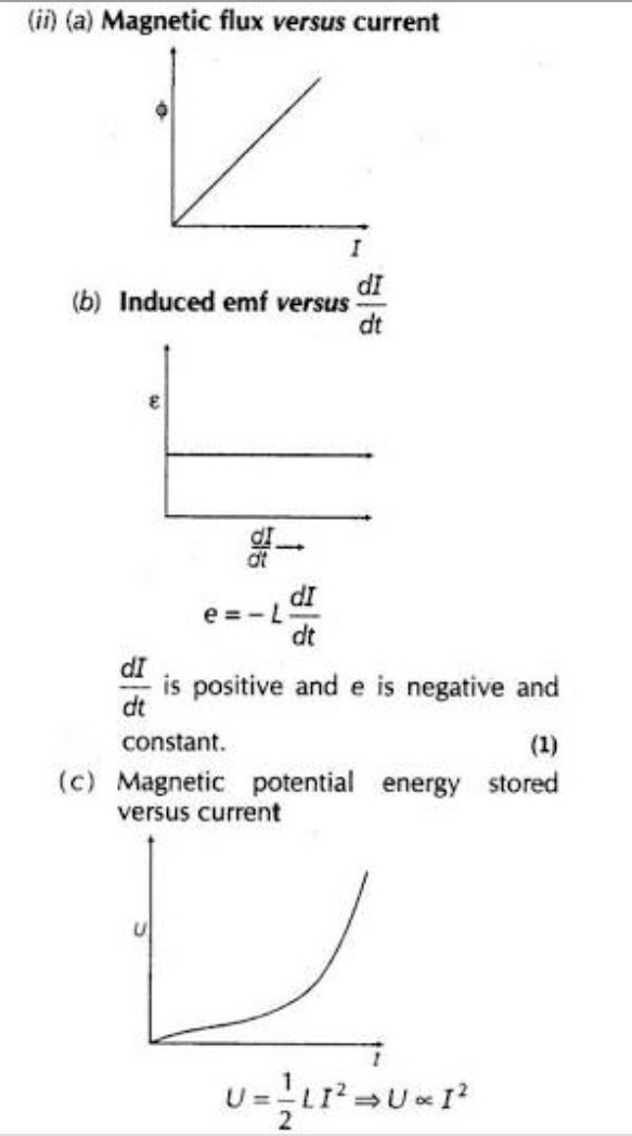 The Current Flowing Through An Inductor Of Self Inductance L The Current Flowing Through An Inductor Of Self Inductance L
