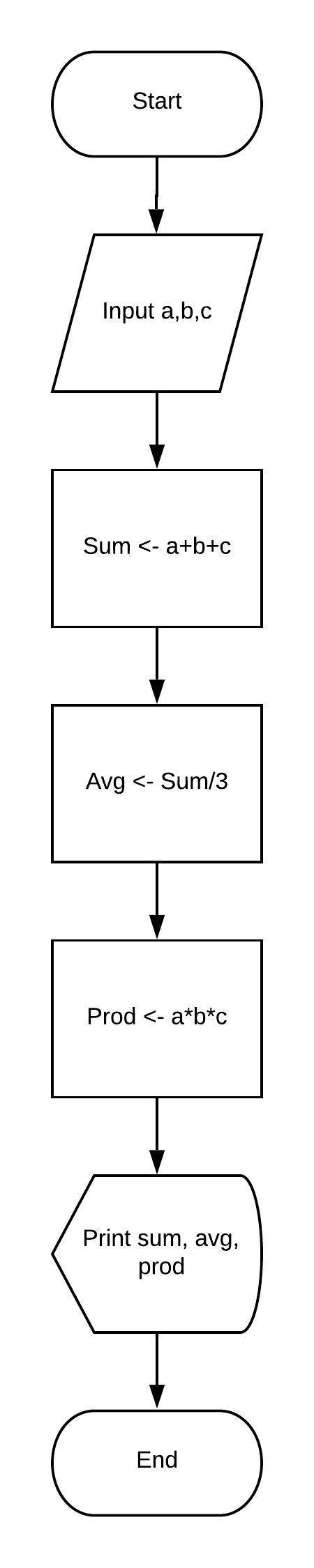 How To Draw A Flowchart For Finding The Average Of N Numbers Using Arrays Quora 2Pseudocode Flowchart Example 8 Read 50 numbers and find their sum BEGIN NUMBER counter sum0 num FOR counter1 TO 50 STEP counter DO OUTPUT Enter a Number INPUT num sumsumnum ENDFOR OUTPUT sum END.