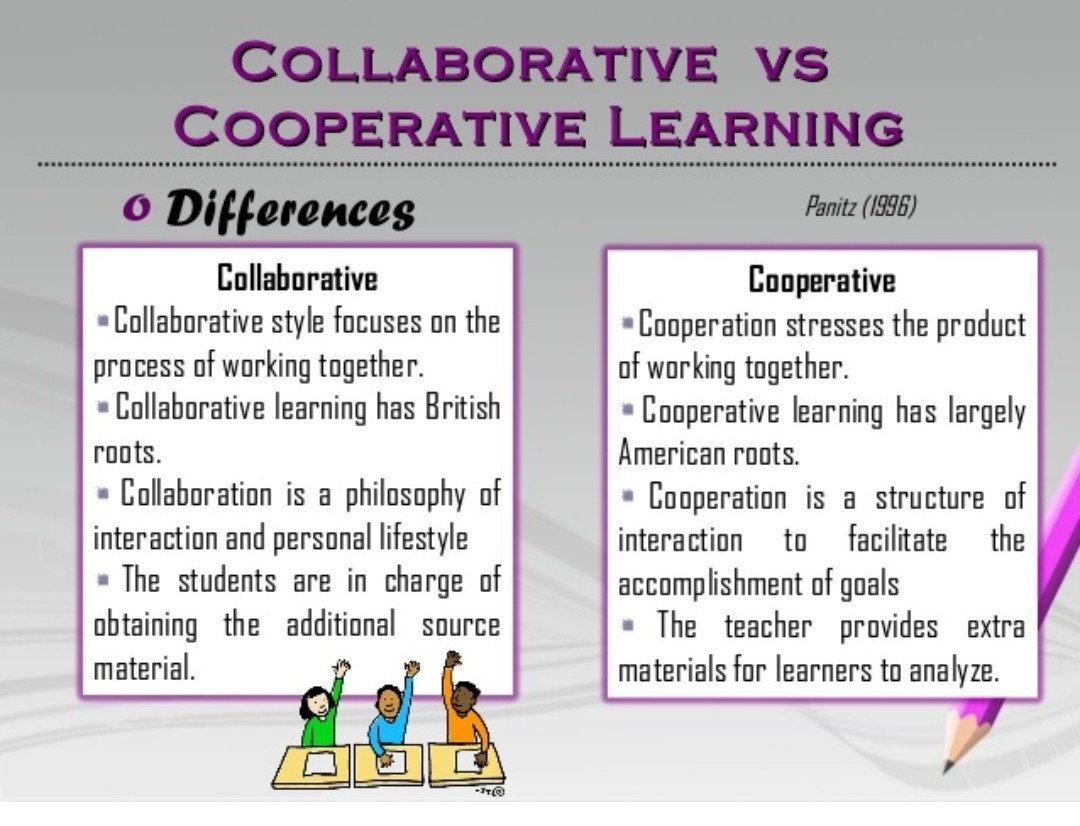 Difference between collaborative and cooperative learning Brainly.in jpg (1080x826)