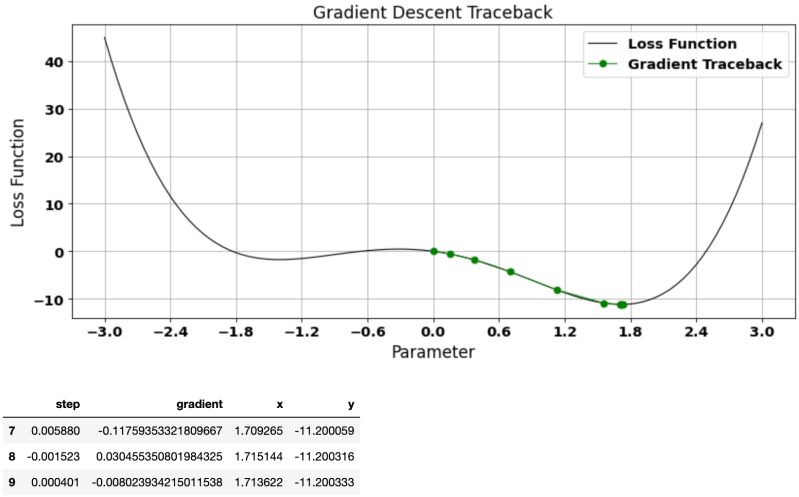 Gradient Descent Traceback - Download Gorgeous Ocean Design | Full HD