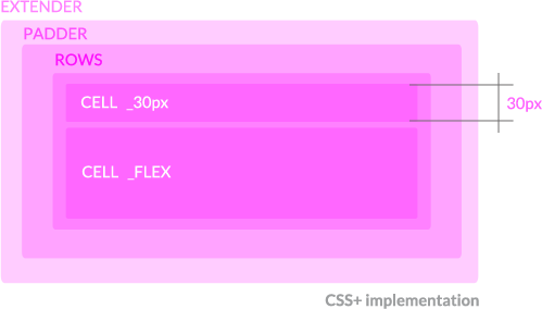 Github Hictech Cssplus Robust Fast And Cross Browser Layout - Premium High Resolution Vintage Illustrations | Free Download