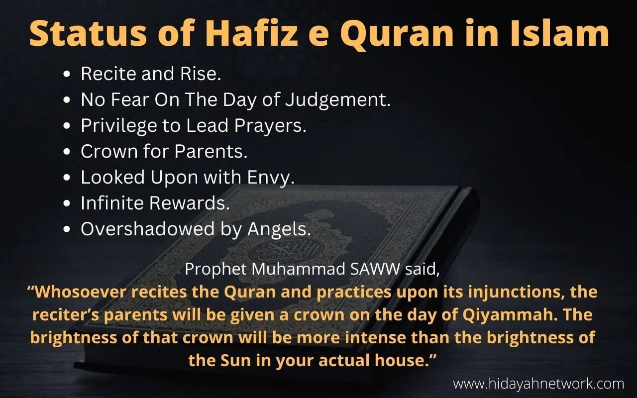 30 wishes for hafiz e quran and best messages –, 58% off