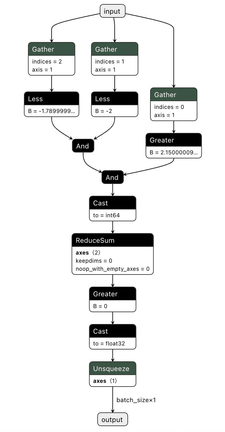 Shadow Deidentify Anonymize Analyze - Download Amazing Abstract Photo | HD