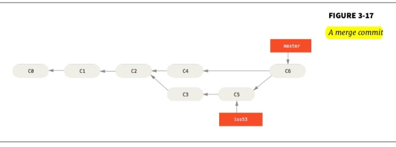Github Dagver Dagver Nuget Versioning For Git Commit Dag Directed - Incredible Desktop Space Pictures | Free Download
