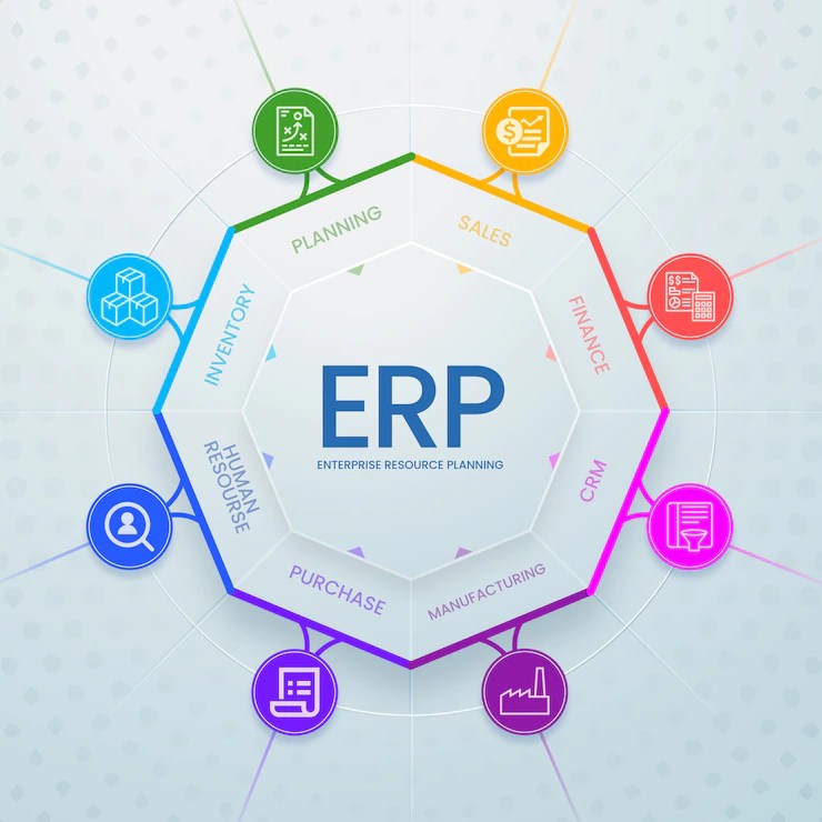 What is sap erp system?