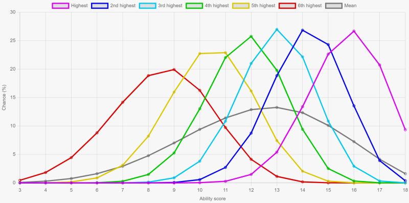 Ability Score Linkedin - Vintage Illustration Collection - 4K Quality