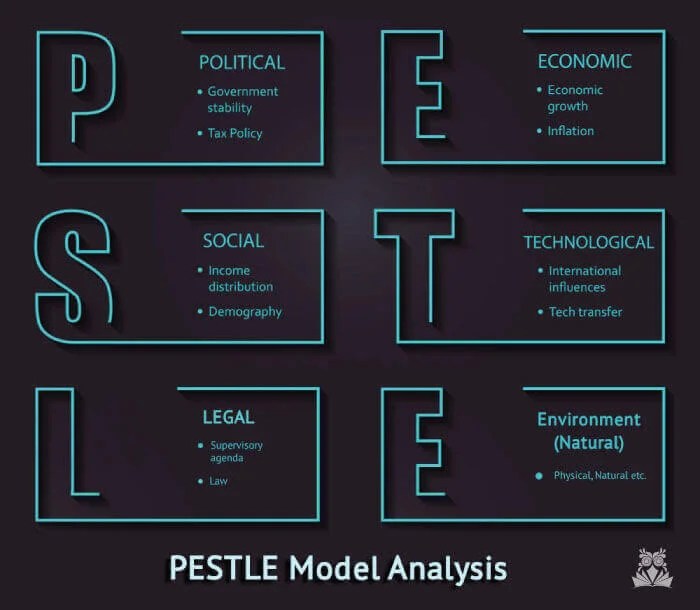 Pestle Analysis Example For Business