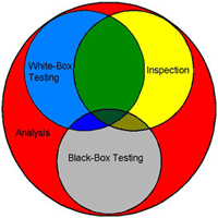 Software Test Coverage
