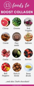 KATAS Integrative Health - nutrition planning available Foods to Boost Collagen