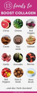 Foods to Boost Collagen