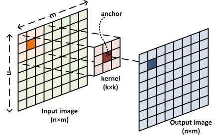 ConvolutionExample