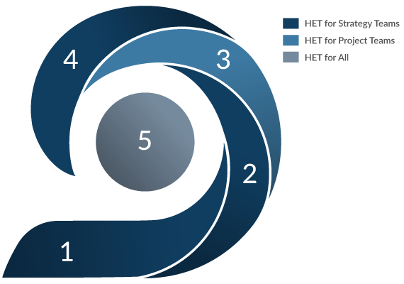 Het For Project Teams Highly Effective Teams - Professional HD Light Patterns | Free Download