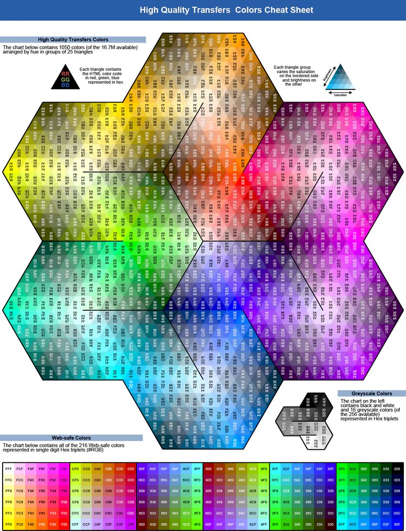 High Quality Transfers