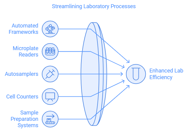 Process Automation Basics For Dummies Cmw Lab Blog - Premium City Image Gallery - Desktop