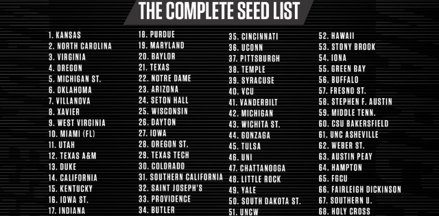 From @marchmadness Twitter account