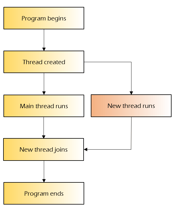 mutex usage in python 3 programming: best practices -... Opinion: Mutex and why we should use it in computer science | HS Insider