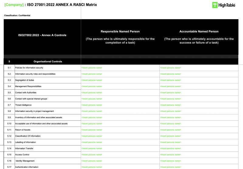 Information Security Roles Responsibilities Template Pdf Information Security Security - Premium City Texture Gallery - Retina