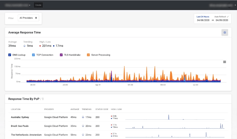 Stackpath Cdn Review Website S Speed Performance 2025 - Premium Ocean Pattern Gallery - HD