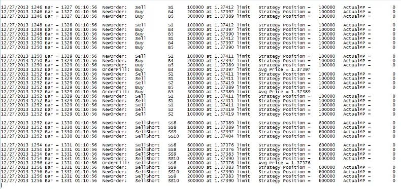 Automatic Order Logging Using Object Oriented Programming Hightick - Abstract Arts - Ultra HD 4K Collection