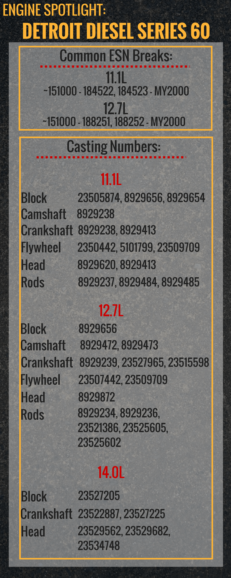 s60 esns casting numbers