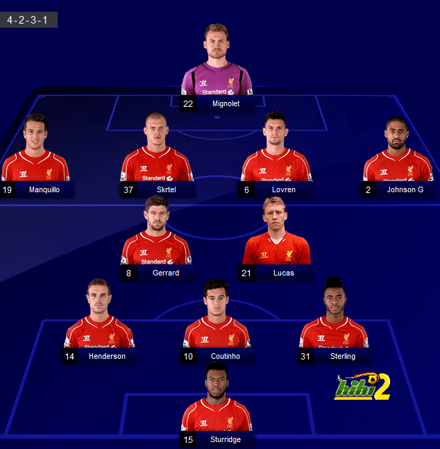 جاءت تشكيلة ليفربول 2022 مع وجود بعض الصفقات للنادى، وتم التعاقد معهم خلال الميركاتو الصيفي الجاري لترميم كتيبة يورغن كلوب مدرب ليفربول. Ø´Ø§ÙØ¯ ØªØ´ÙÙÙØ© Ø§ÙÙÙØ© Ø§ÙØ§ÙØ¬ÙÙØ²ÙØ©â¦ ÙØ§ÙØ´Ø³ØªØ± Ø³ÙØªÙ Ø§ÙØ§Ù ÙÙÙØ±Ø¨ÙÙ