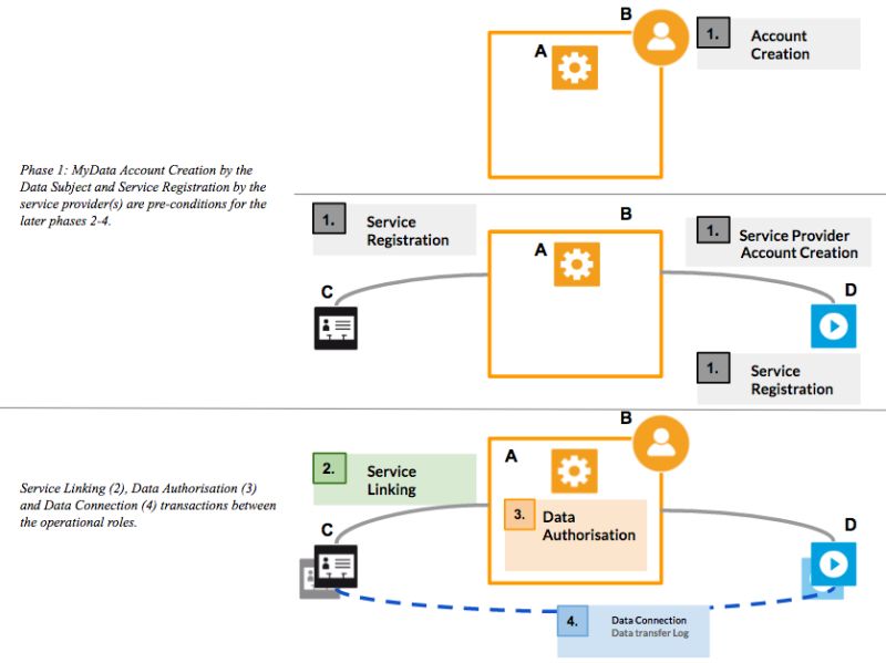 83613 Mydata Github - Light Photos - Premium Full HD Collection
