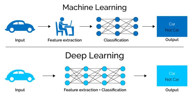 ứng dụng của deep learning trong đời sống