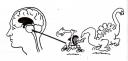 Ini Otak Reptil (Brainstem)