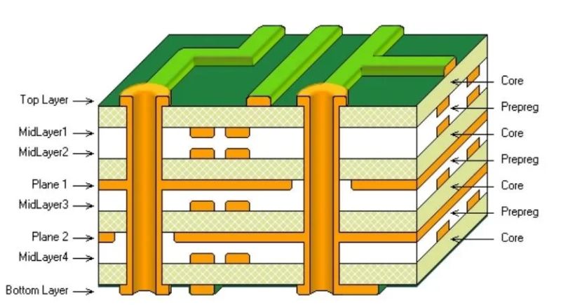 Full Bridge Rectifier Pcb Layout Optimization And Best Practices - Geometric Arts - Incredible 8K Collection