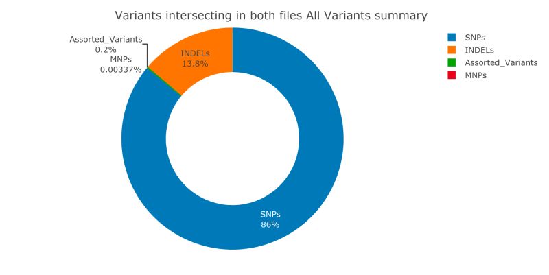 Installation Sci Vcf - Download Premium Mountain Image | 4K