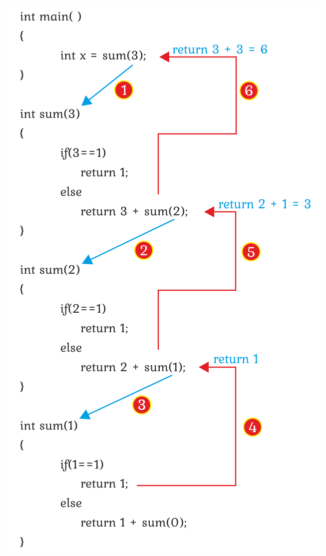 Print 1 To N Without Loop Complete Recursion Playlist In Hindi Dynamic - Download Professional Landscape Design | High Resolution