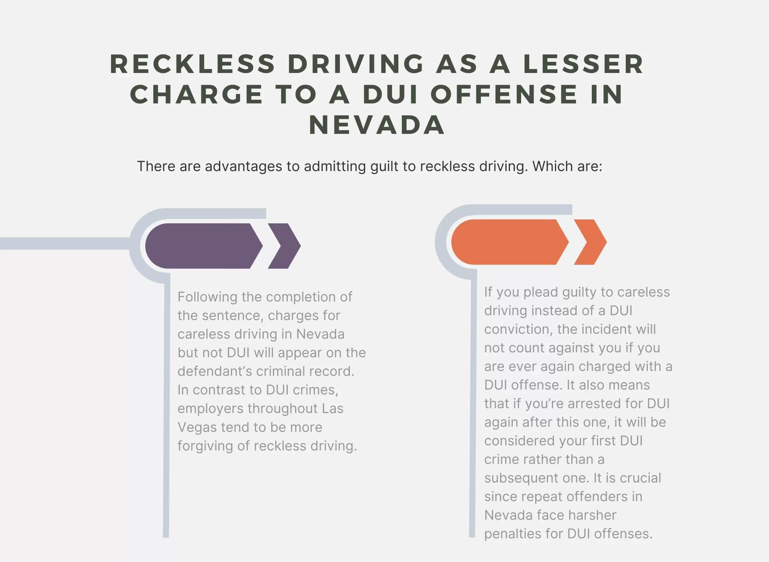 Reckless Driving as a Lesser Charge to a DUI Offense in Nevada