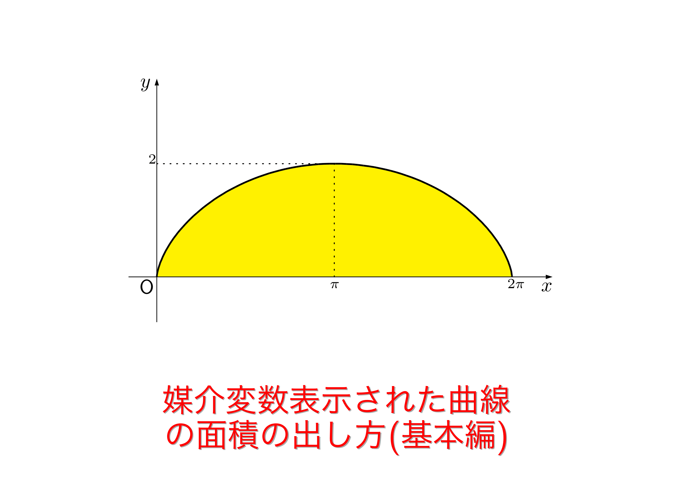 媒介変数表示された曲線のグラフの面積(基本編) | おいしい数学
