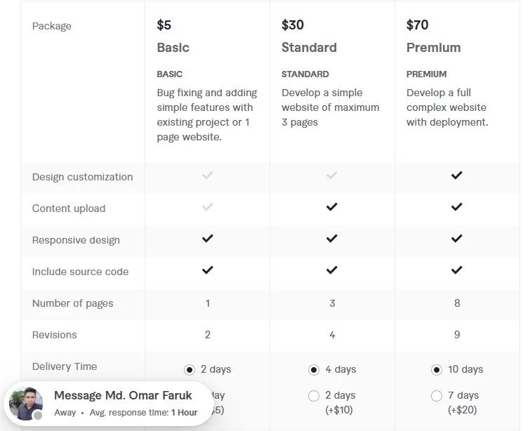  Fiverr Django Developers pricing 