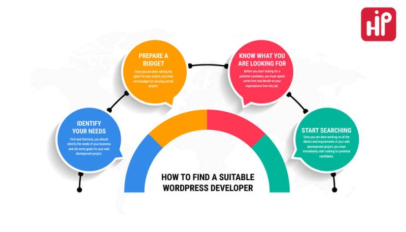 How Much A Professional Wordpress Developer Should Cost - Gorgeous Desktop Minimal Designs | Free Download