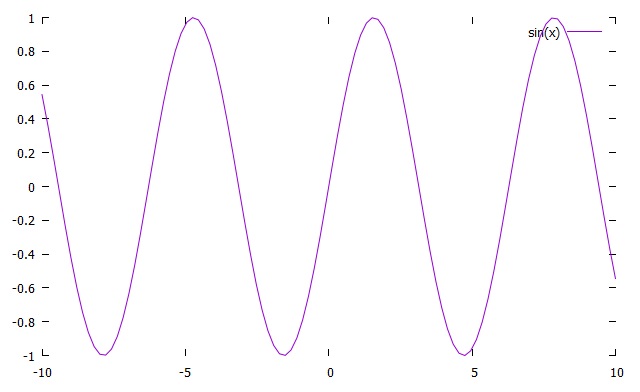 Pdf Gnuplot Animations As A Physics Teaching Tool - Nature Design Collection - Ultra HD Quality