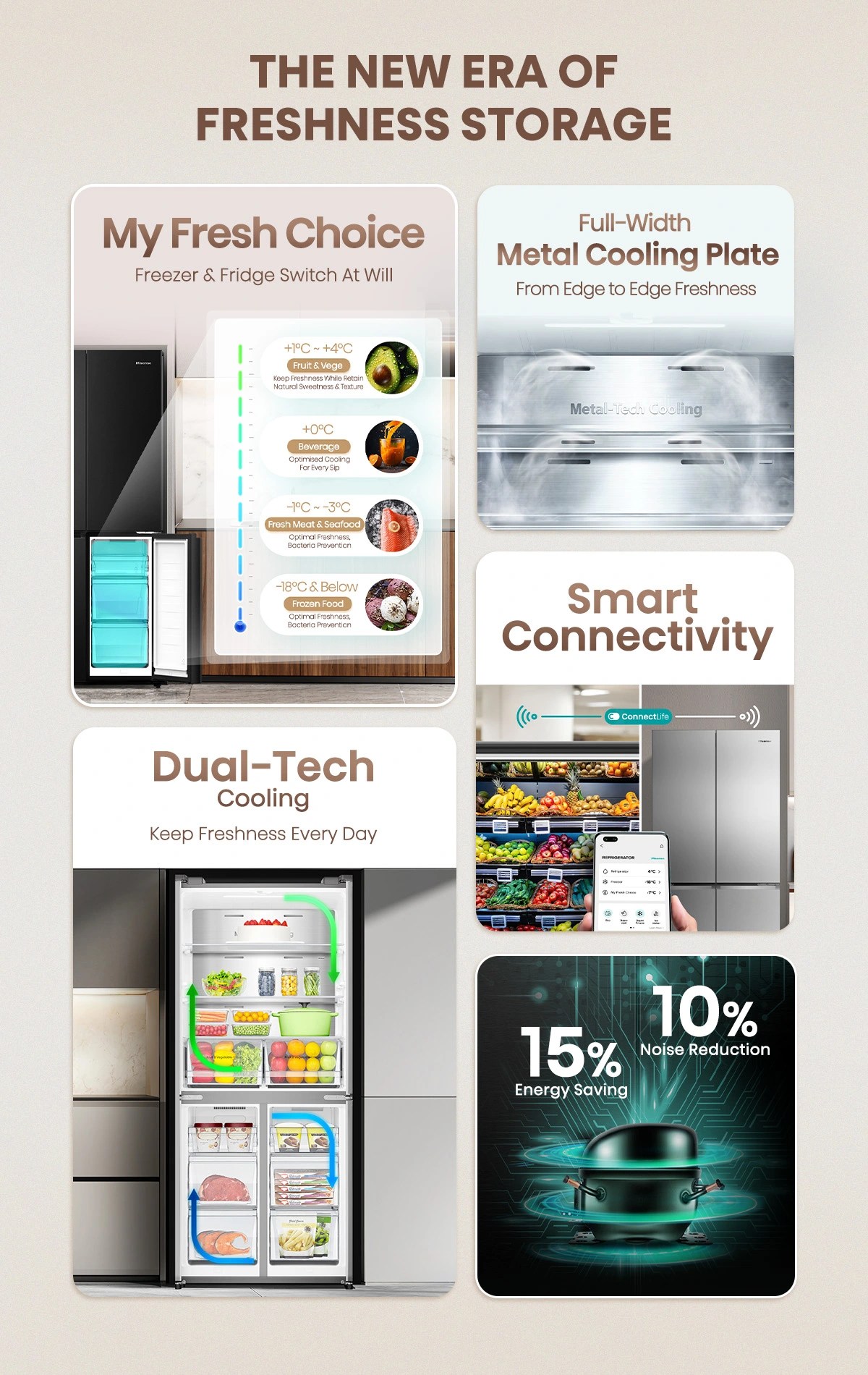 Hisense RQ5P470SAFD Part 2