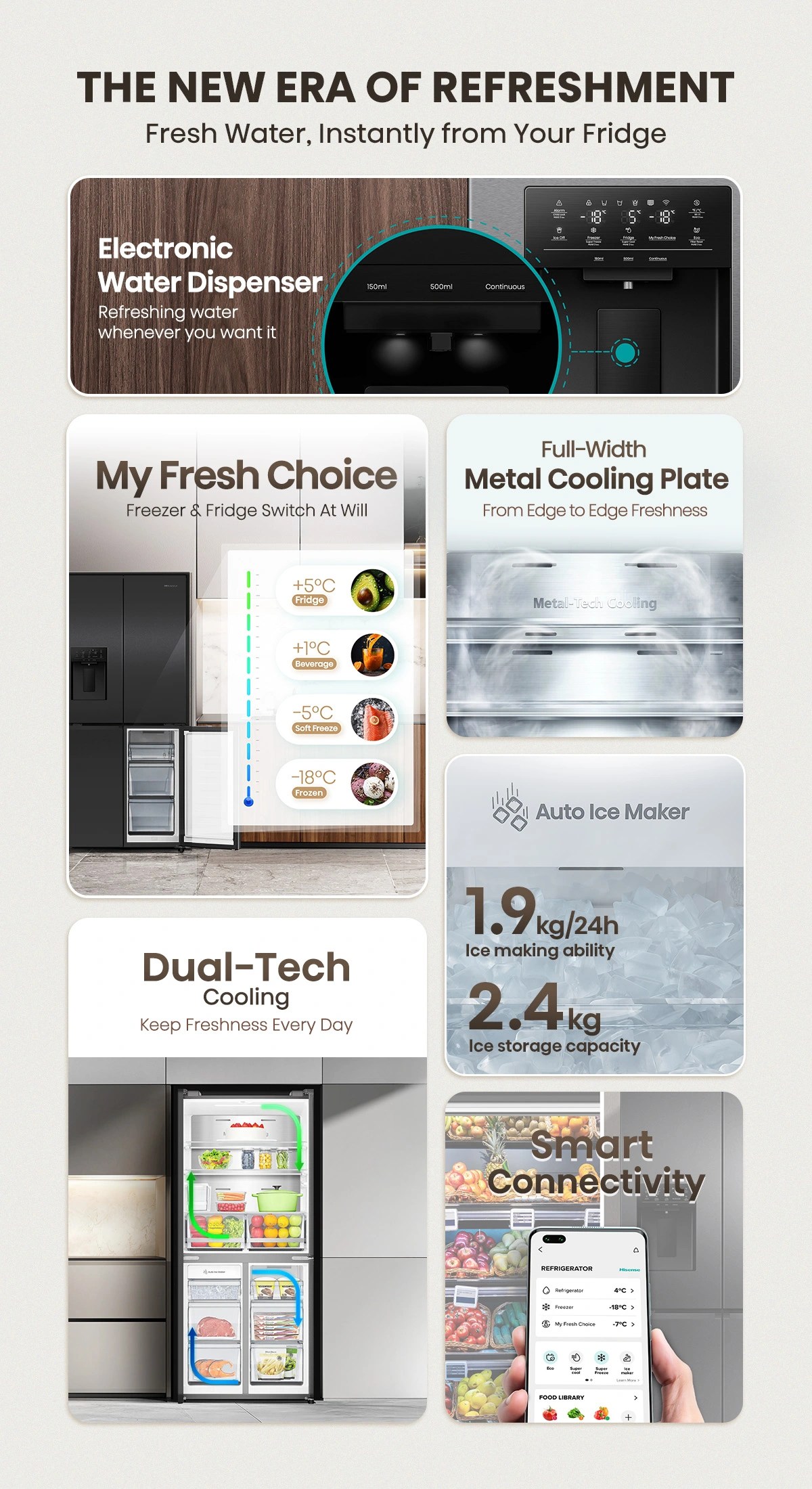 Hisense RQ5P470SYFD Part 2