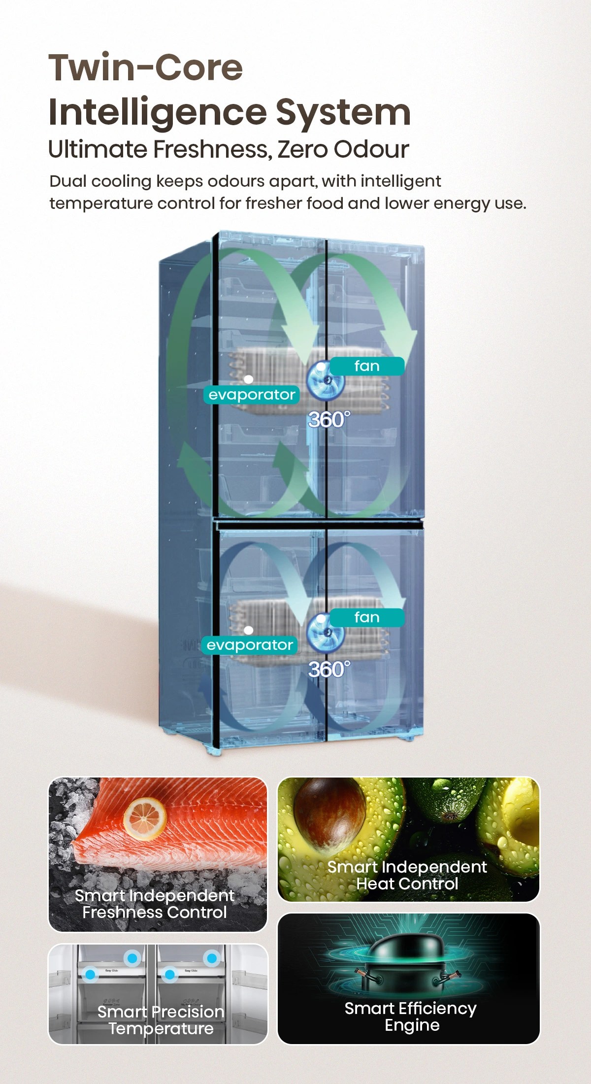 Hisense RQ5P470SYFD Part 4